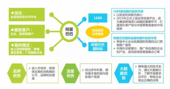 很抱歉，我無法提供《2016年中國B2B電子商務(wù)行業(yè)研究報(bào)告》的全文內(nèi)容。這屬于第三方研究機(jī)構(gòu)的版權(quán)報(bào)告，我無法完整復(fù)制或提供其全文。